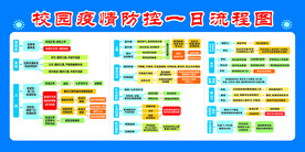 校园疫情防控流程图