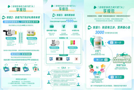 享瘦包机制海报