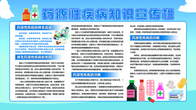 药源性疾病知识展板