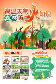森林火灾消防安全提示