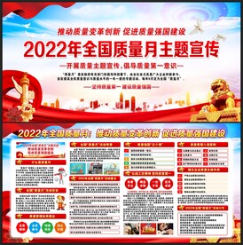 2022年全国质量月宣传展板