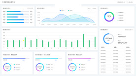 数字可视化大屏图表