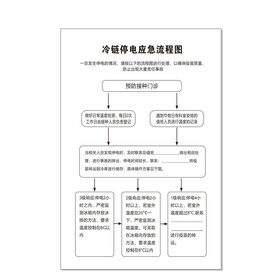 冷链停电应急流程图