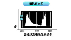 相机直方图