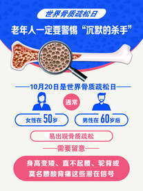 骨质疏松日海报