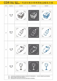 垃圾分类符号图形标志