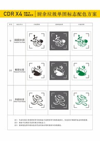 垃圾分类图形符号标志