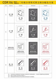 垃圾分类标志