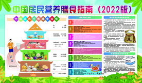中国居民营养膳食指南2022