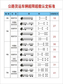 公路货运车辆超限超认定标准