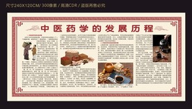 中医药学发展历程宣传栏