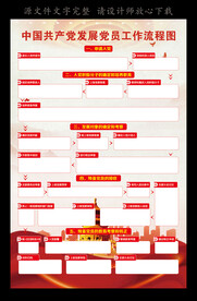 入党流程图