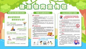 健康教育宣传栏