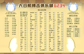 大白熊黄色背景图