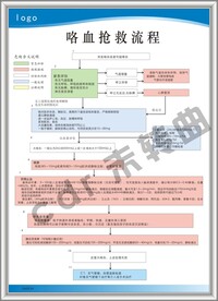 咯血抢救流程图
