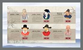 古代先贤历史廉洁人物廉吏版式