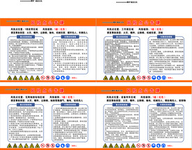 煤矿风险点公告牌