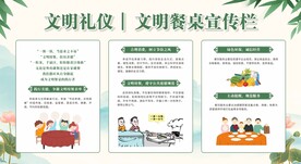 文明礼仪文明餐桌宣传栏