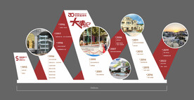 发展历程美陈布置展板