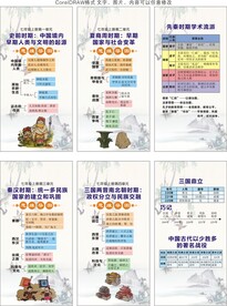 七年级上册历史思维导图