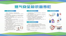 预防一氧化碳中毒宣传栏