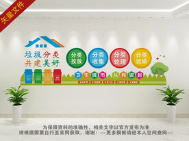 垃圾分类文化墙