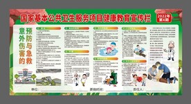 健康教育宣传栏  意外伤害