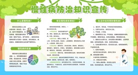 防治慢性病健康教育宣传栏