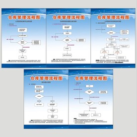 仓库管理流程图