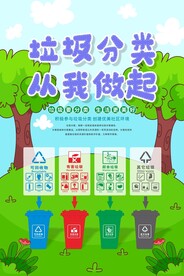 垃圾分类海报