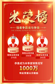 销售光荣榜活动展板