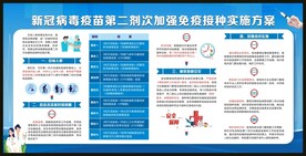 新冠病毒疫苗接种实施方案