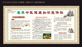 春季中医健康宣传栏
