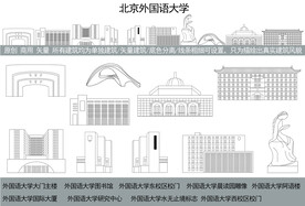 北京外国语大学