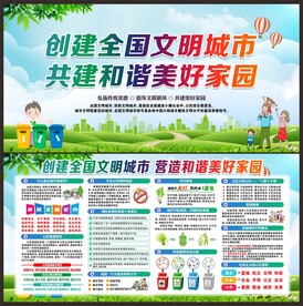 创建文明城市展板