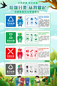 垃圾分类海报