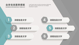 6步业务信息逻辑图表