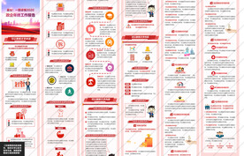 政企公司年终工作总结汇报