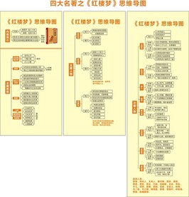红楼梦四维导图