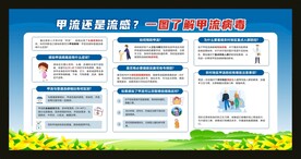 一图了解甲流病毒