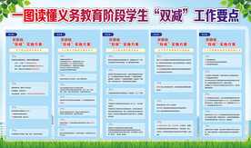 学校双减展板