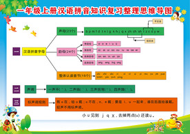 汉语拼音字母表