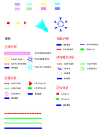 景观分析图素材