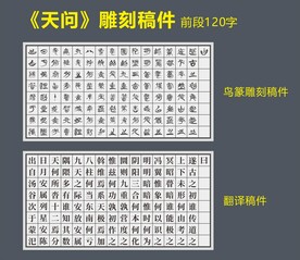 《天问》鸟篆雕刻文件