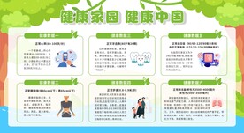 世界卫生日宣传展板