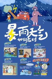 暴雨天气如何应对