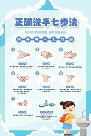 七步洗手法