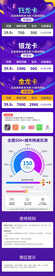 电话卡流量卡详情页