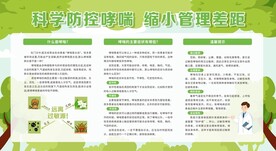 防治哮喘病宣传栏