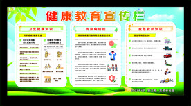 健康教育宣传栏